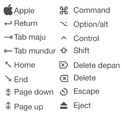 cycle keyboard shortcut for mac